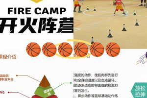 为什么篮球训练中要重视得失分析？